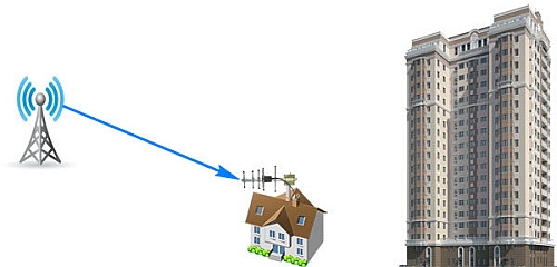 Идеальные условия